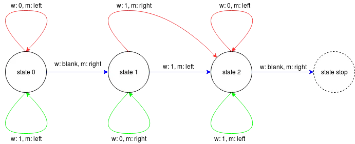binary counter
